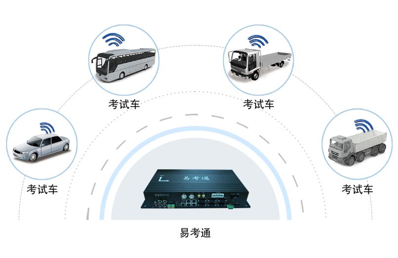 机动车驾驶人智能考试系统——易考通